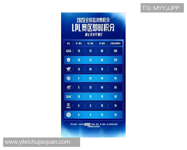 最新CSGO力量榜单揭晓TOP10战队TES领跑S15赛季LOL赛事 最新CSGO力量榜单揭晓TOP10战队TES领跑S15赛季LOL赛事