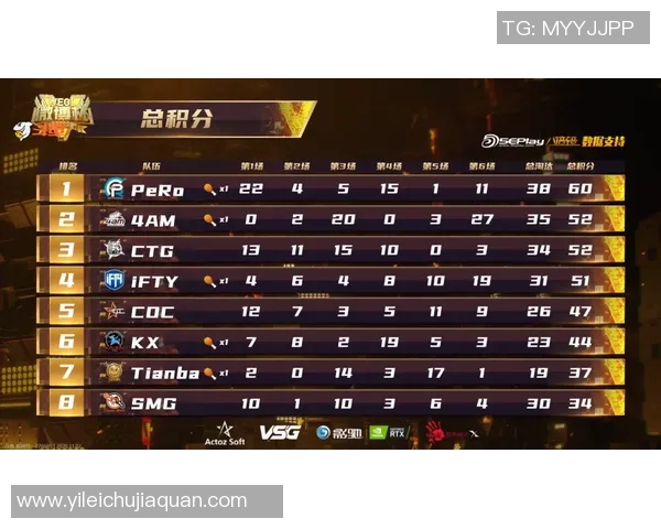 挑战者杯中BLG心理素质表现分析及S15电竞比分解读