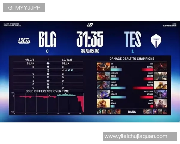 电竞实时数据揭示英雄联盟心理素质排行榜TES荣登第一名