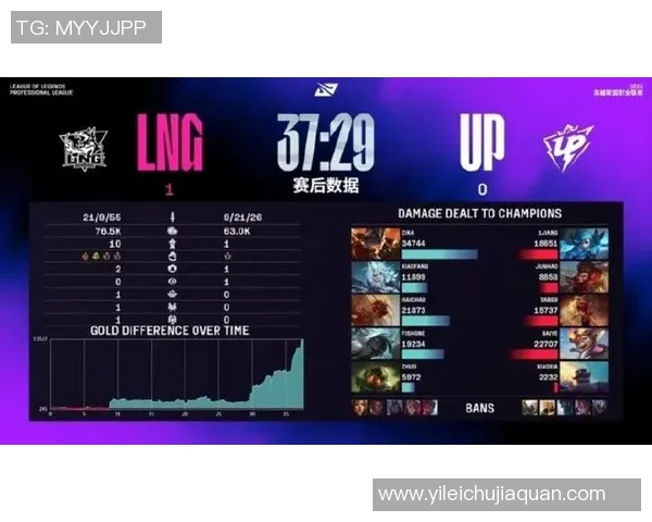 S15英雄联盟赛事中LNG战队强势崛起荣登第三名配合排行榜 S15英雄联盟赛事中LNG战队强势崛起荣登第三名配合排行榜