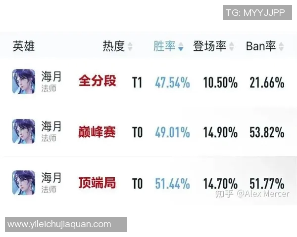 电竞实时数据职业联赛最新积分榜IG强势领跑以92分稳居第一