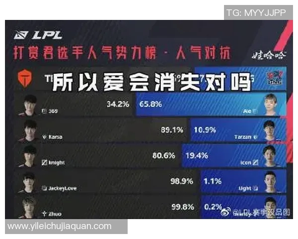 esports数据深入探讨数据分析TES在各项赛事中的实力表现与发展潜力 esports数据深入探讨数据分析TES在各项赛事中的实力表现与发展潜力